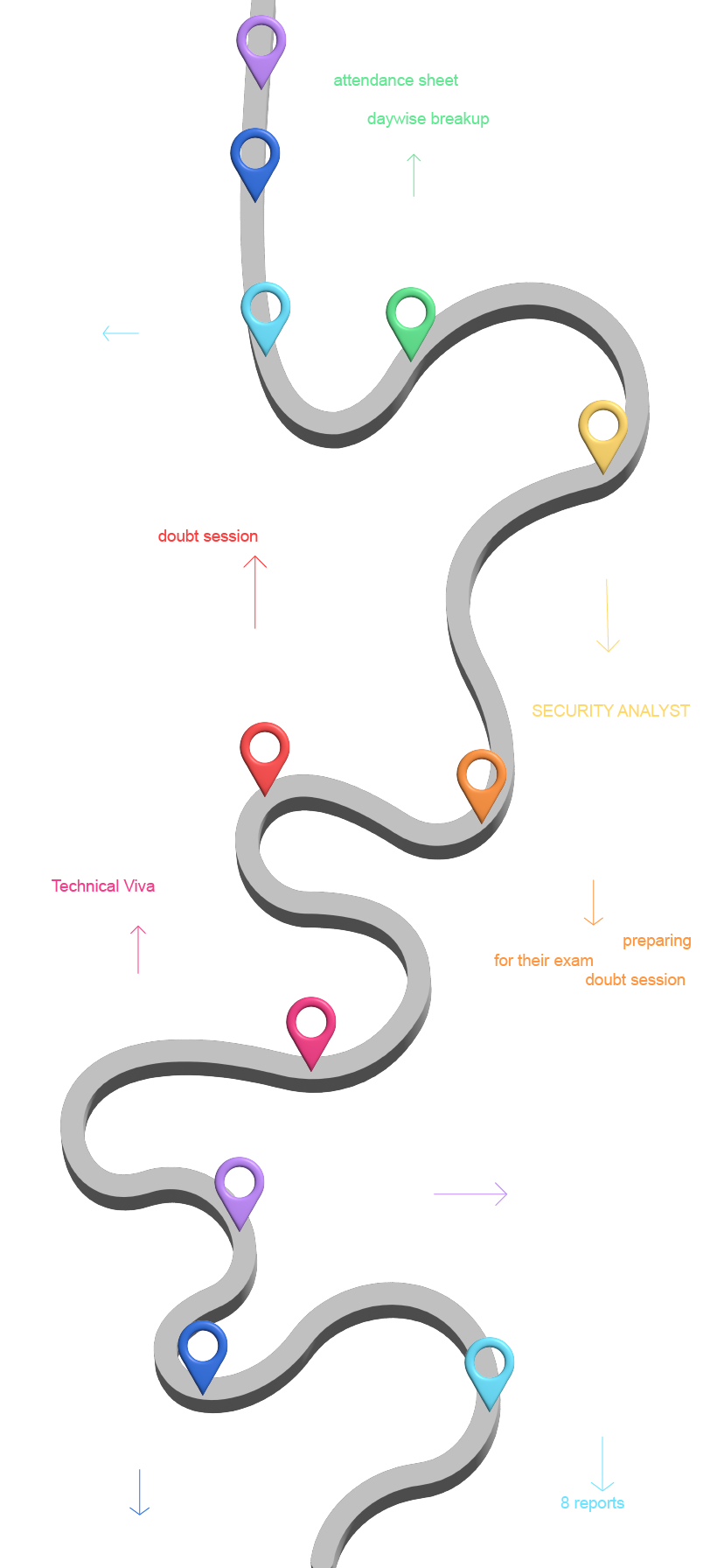 Roadmap